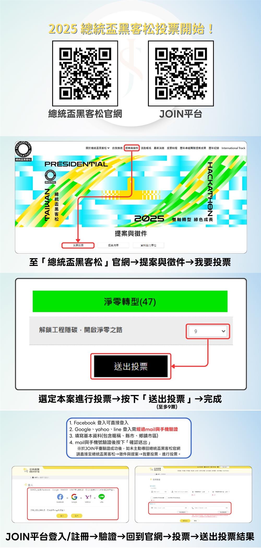 洰晟永續科技,📣 2025 總統盃黑客松 民眾票選開始囉！