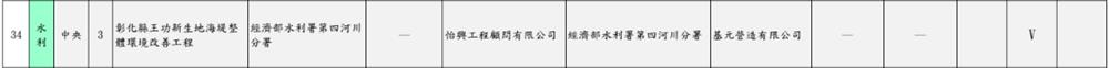 洰晟永續科技, 🌟 Honored with Excellence Award in the 24thPublic Construction Golden Quality Awards 🌟